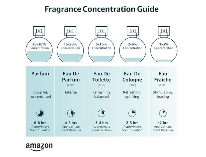 Gucci Bloom Eau de Toilette Feminine, Fresh & Timeless - Image 3